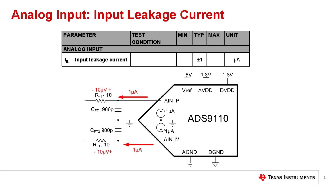 Analog Input: Input Leakage Current PARAMETER TEST CONDITION MIN TYP MAX UNIT ANALOG INPUT Analog Input: Input Leakage Current PARAMETER TEST CONDITION MIN TYP MAX UNIT ANALOG INPUT