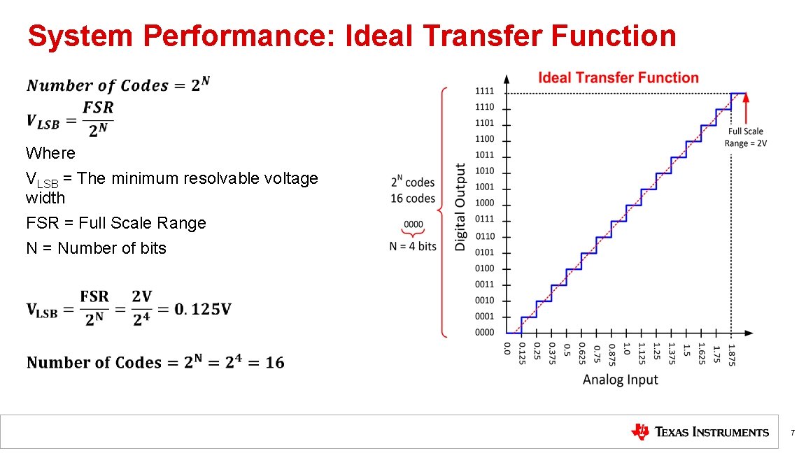 System Performance: Ideal Transfer Function Where VLSB = The minimum resolvable voltage width FSR System Performance: Ideal Transfer Function Where VLSB = The minimum resolvable voltage width FSR