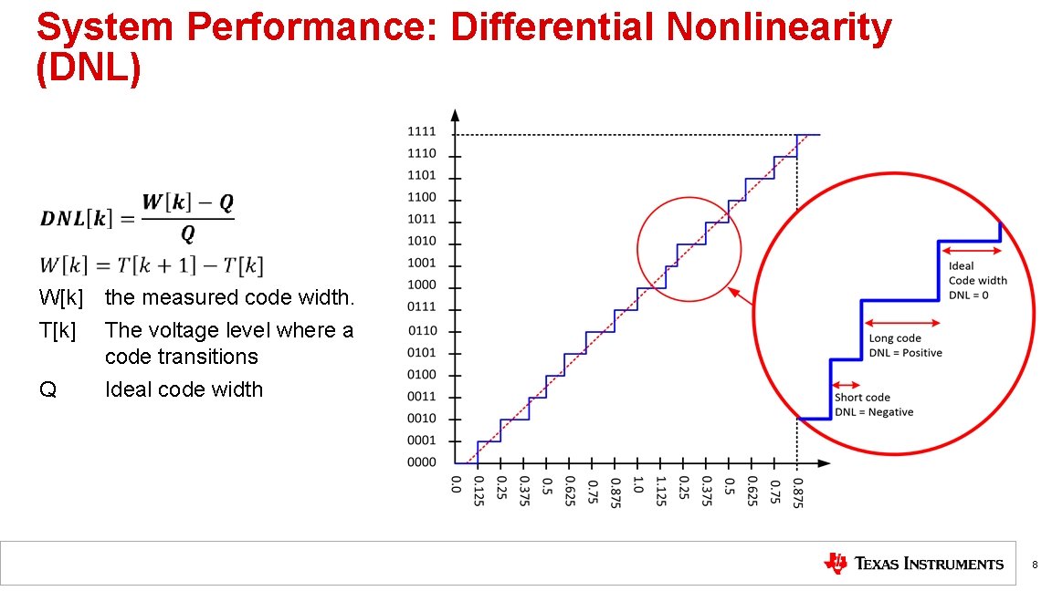 System Performance: Differential Nonlinearity (DNL) W[k] the measured code width. T[k] The voltage level