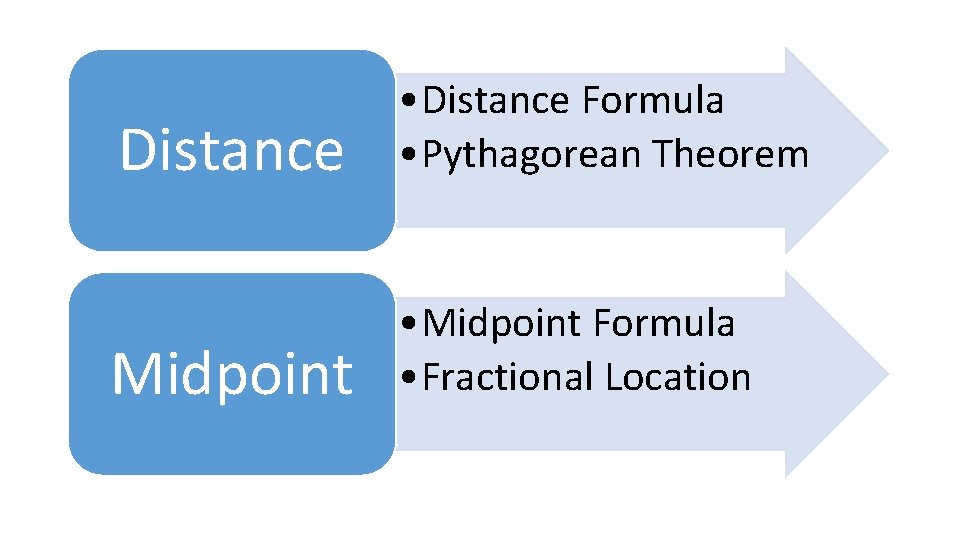 Distance • Distance Formula • Pythagorean Theorem Midpoint • Midpoint Formula • Fractional Location