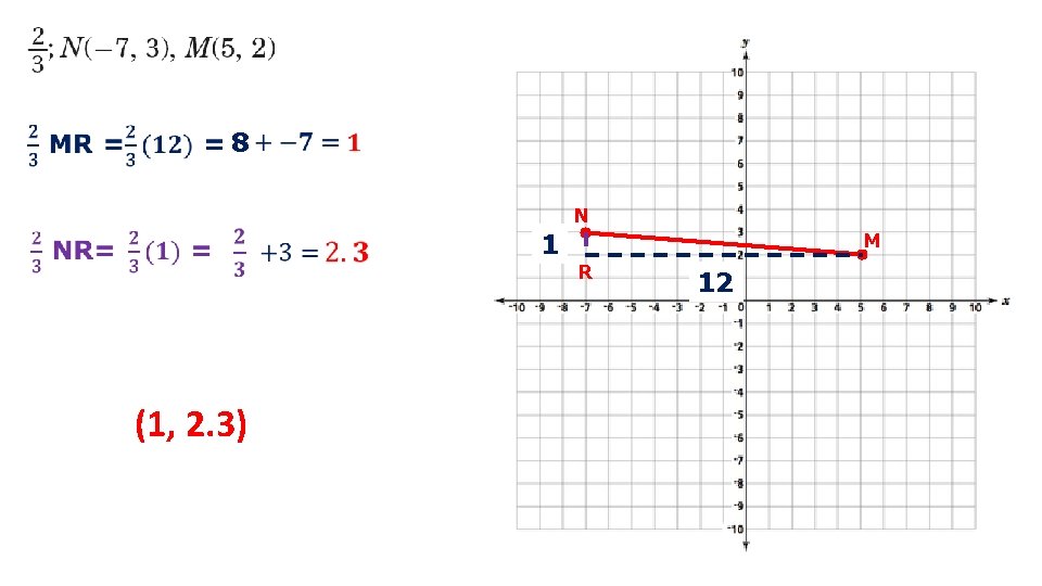 8 N 1 M R (1, 2. 3) 12 