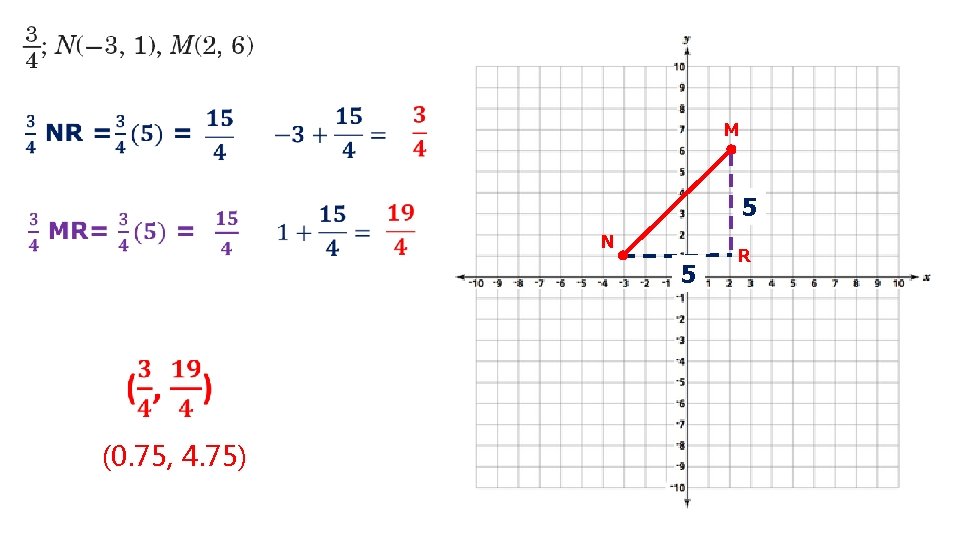 M 5 N 5 (0. 75, 4. 75) R 