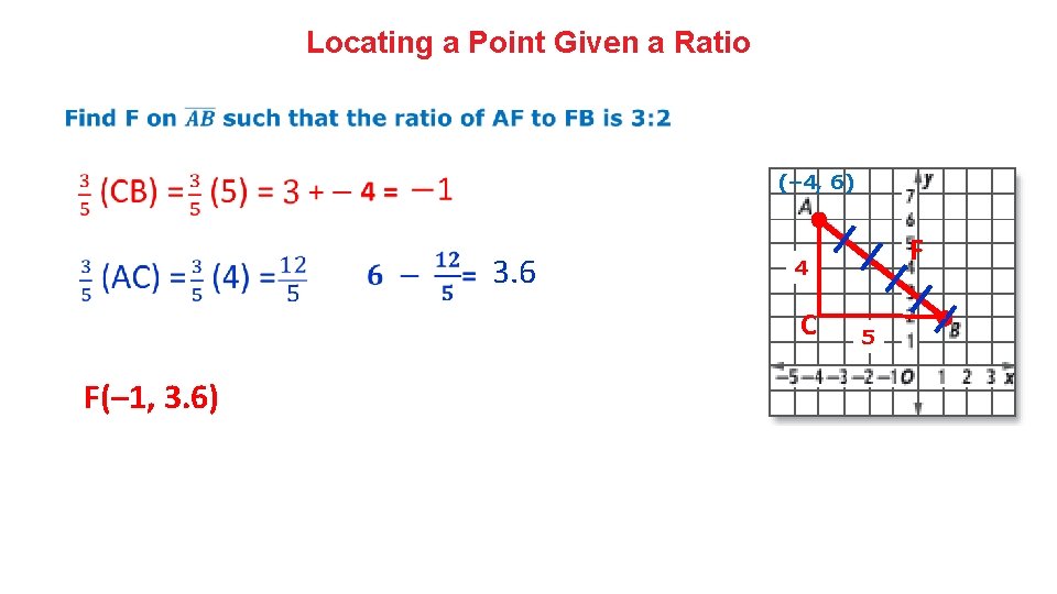 Locating a Point Given a Ratio (– 4, 6) 3. 6 4 C F(–