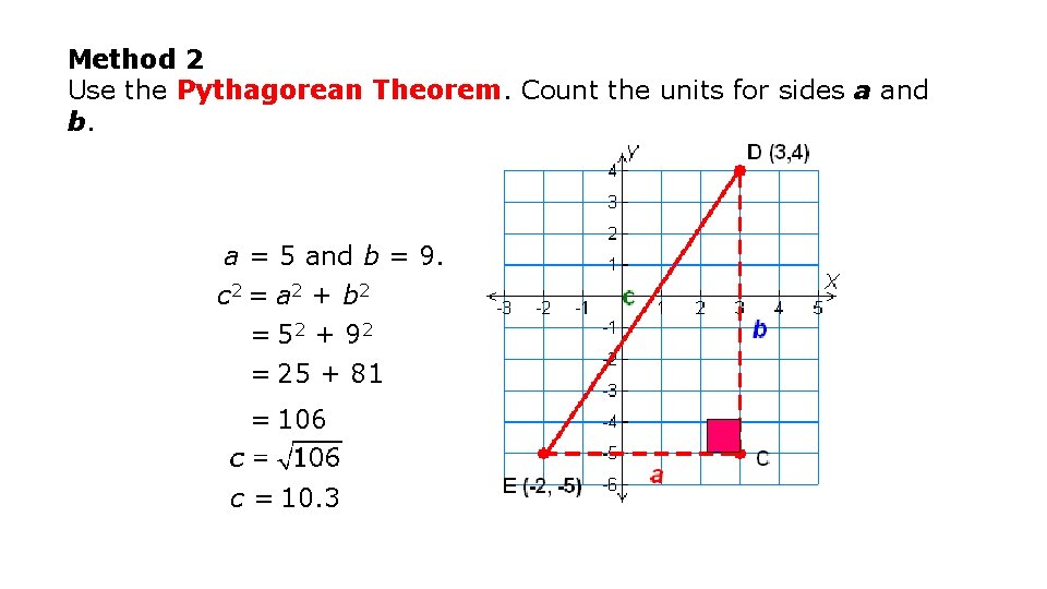 Method 2 Use the Pythagorean Theorem. Count the units for sides a and b.