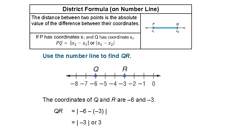District Formula (on Number Line) The distance between two points is the absolute value