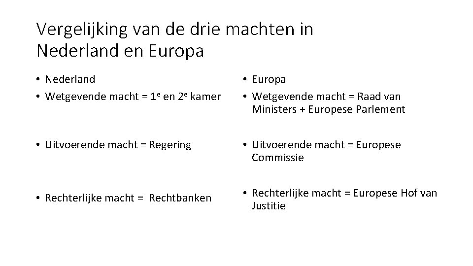 Vergelijking van de drie machten in Nederland en Europa • Nederland • Wetgevende macht