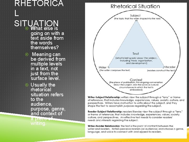 RHETORICA L SITUATION What else is going on with a text aside from the