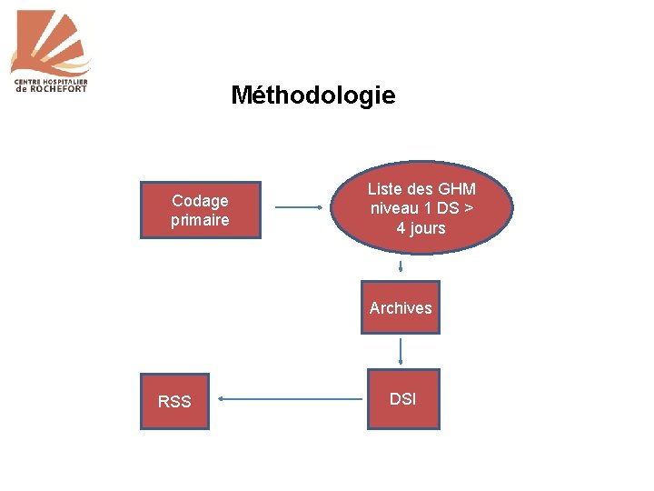 Méthodologie Codage primaire Liste des GHM niveau 1 DS > 4 jours Archives RSS