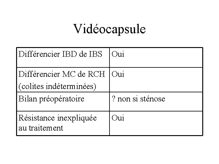 Vidéocapsule Différencier IBD de IBS Oui Différencier MC de RCH Oui (colites indéterminées) Bilan