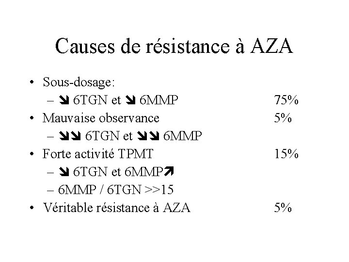 Causes de résistance à AZA • Sous-dosage: – 6 TGN et 6 MMP •