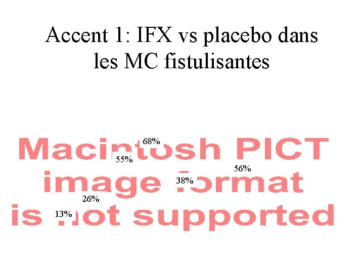 Accent 1: IFX vs placebo dans les MC fistulisantes 68% 55% 56% 38% 26%