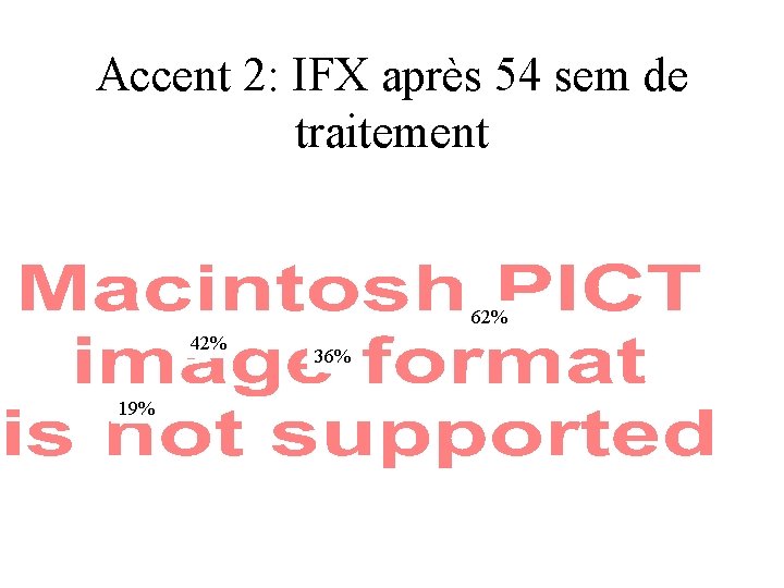 Accent 2: IFX après 54 sem de traitement 62% 42% 19% 36% 