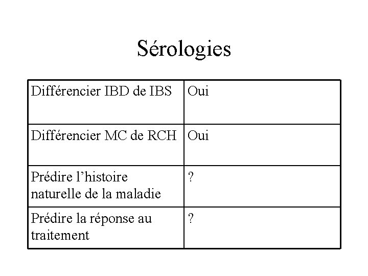 Sérologies Différencier IBD de IBS Oui Différencier MC de RCH Oui Prédire l’histoire naturelle