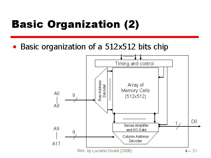 Basic Organization (2) • Basic organization of a 512 x 512 bits chip A