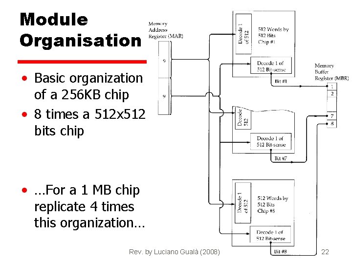 Module Organisation • Basic organization of a 256 KB chip • 8 times a