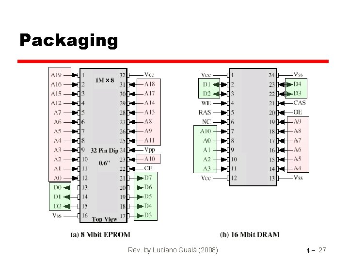 Packaging X Rev. by Luciano Gualà (2008) 4 - 27 