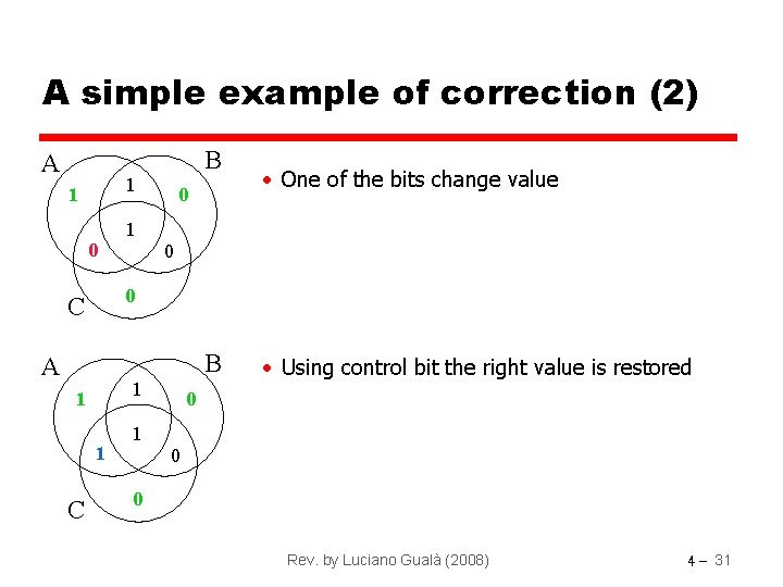 A simple example of correction (2) A B 1 1 0 0 0 C