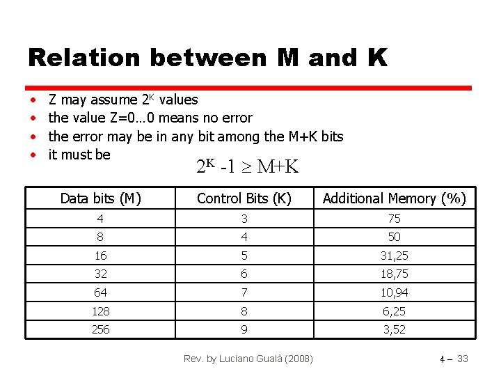 Relation between M and K • • Z may assume 2 K values the