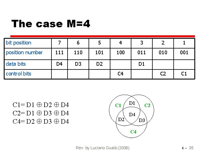 The case M=4 bit position 7 6 5 4 3 2 1 position number