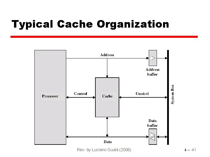 Typical Cache Organization Rev. by Luciano Gualà (2008) 4 - 41 