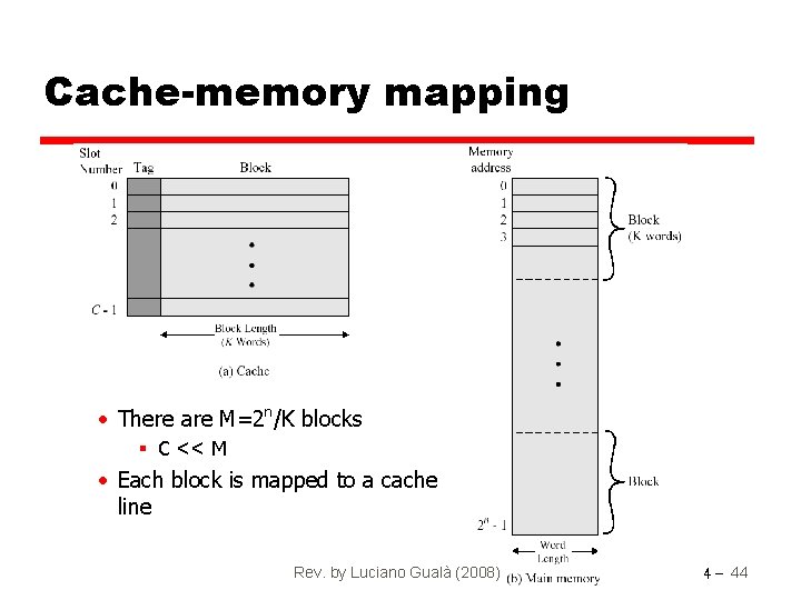 Cache-memory mapping • There are M=2 n/K blocks § C << M • Each