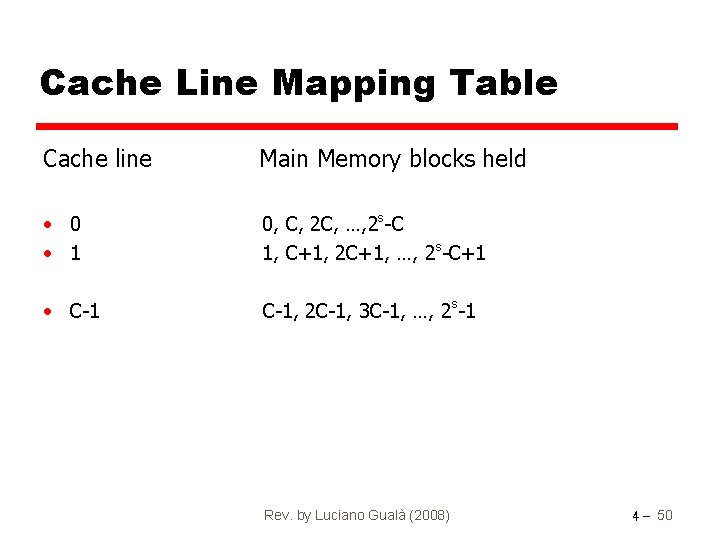 Cache Line Mapping Table Cache line Main Memory blocks held • 0 • 1