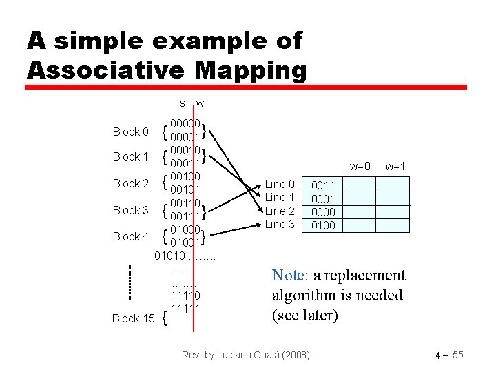 A simple example of Associative Mapping s Block 0 Block 1 Block 2 w