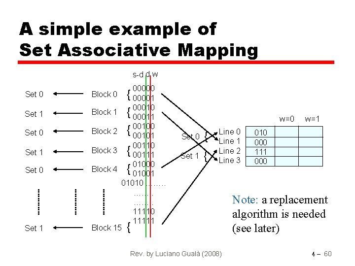 A simple example of Set Associative Mapping s-d d w 00000 { 00001 {