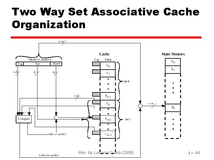 Two Way Set Associative Cache Organization Rev. by Luciano Gualà (2008) 4 - 64