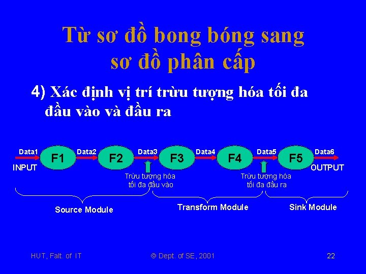 Từ sơ đồ bong bóng sang sơ đồ phân cấp 4) Xác định vị