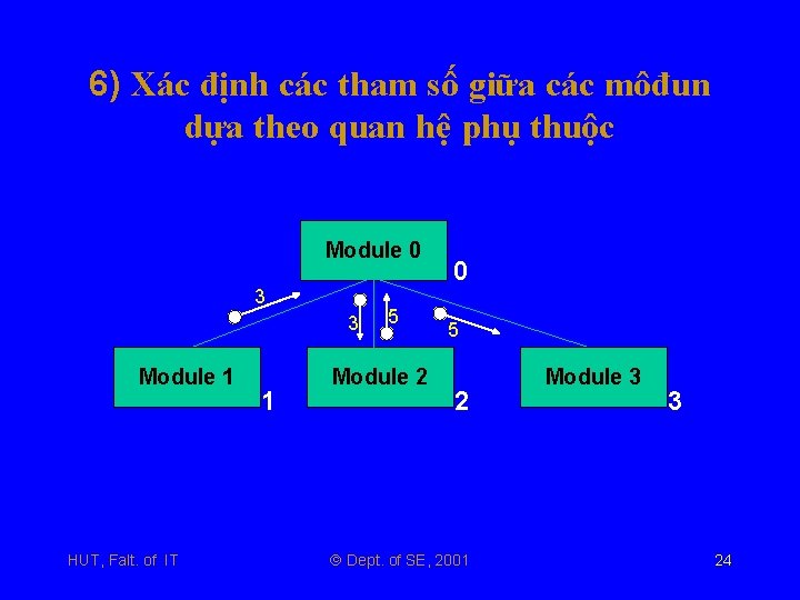 6) Xác định các tham số giữa các môđun dựa theo quan hệ phụ