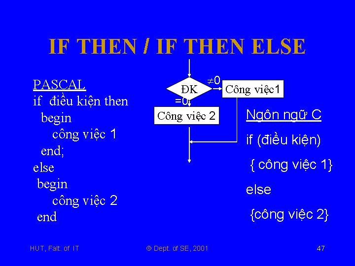 IF THEN / IF THEN ELSE PASCAL if điều kiện then begin công việc