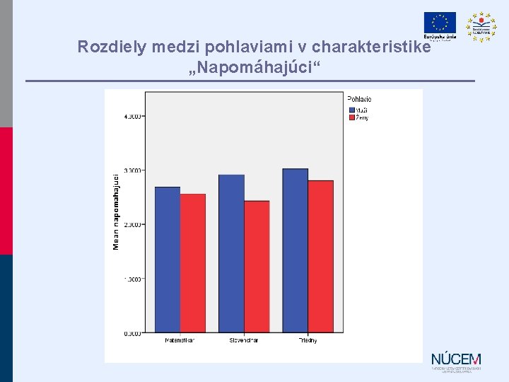 Rozdiely medzi pohlaviami v charakteristike „Napomáhajúci“ 