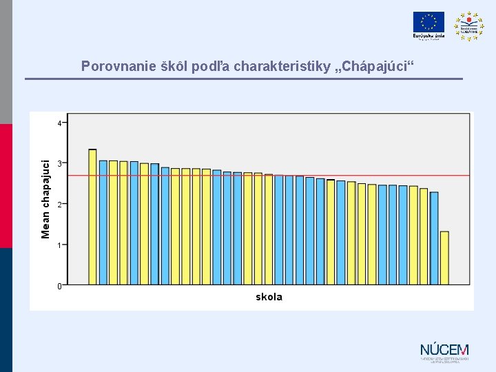 Porovnanie škôl podľa charakteristiky „Chápajúci“ 