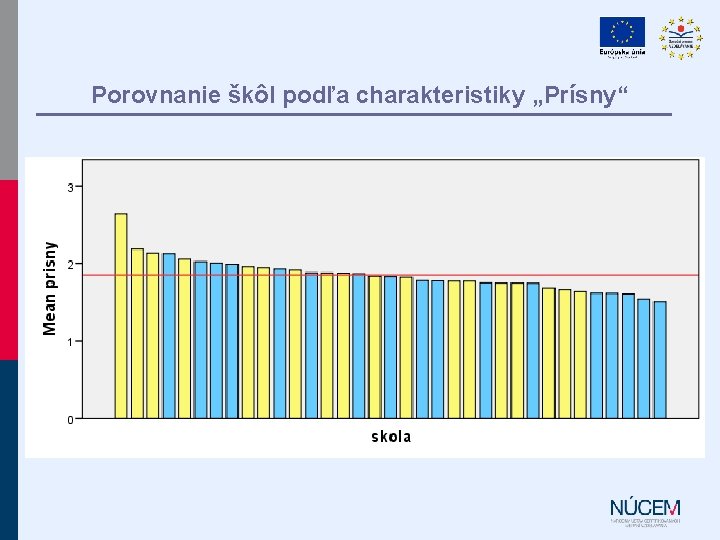 Porovnanie škôl podľa charakteristiky „Prísny“ 