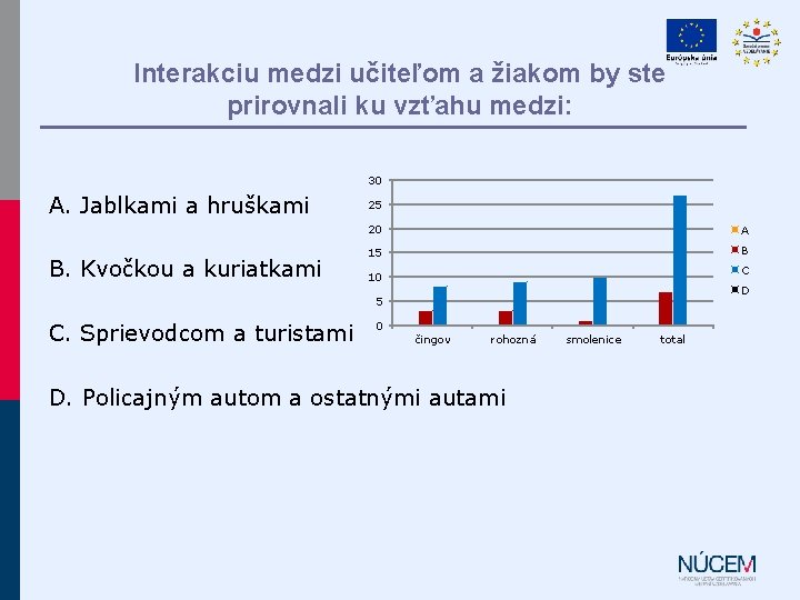 Interakciu medzi učiteľom a žiakom by ste prirovnali ku vzťahu medzi: 30 A. Jablkami