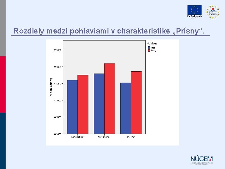 Rozdiely medzi pohlaviami v charakteristike „Prísny“. 