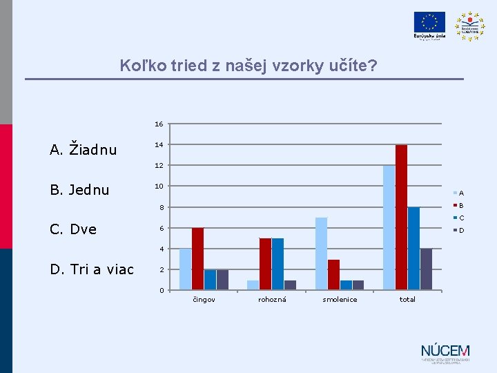 Koľko tried z našej vzorky učíte? 16 A. Žiadnu 14 12 B. Jednu 10