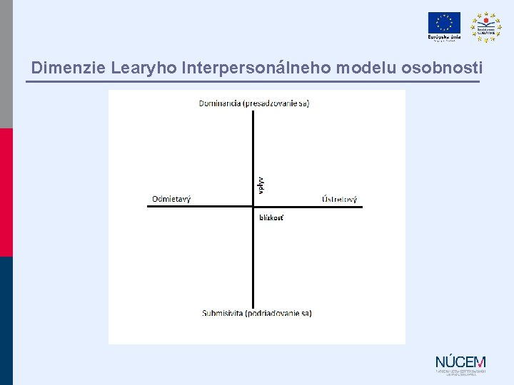 Dimenzie Learyho Interpersonálneho modelu osobnosti 