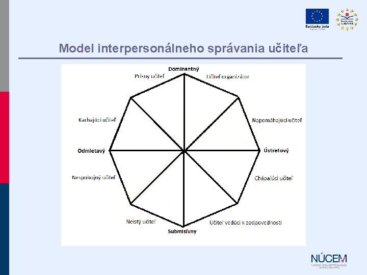 Model interpersonálneho správania učiteľa 