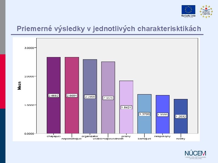 Priemerné výsledky v jednotlivých charakterisktikách 