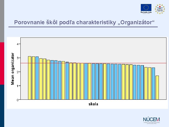 Porovnanie škôl podľa charakteristiky „Organizátor“ 