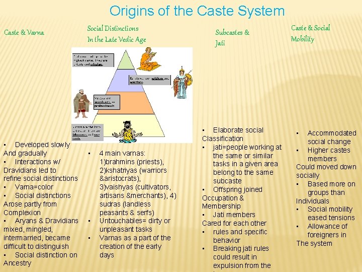 Origins of the Caste System Caste & Varna • Developed slowly And gradually •