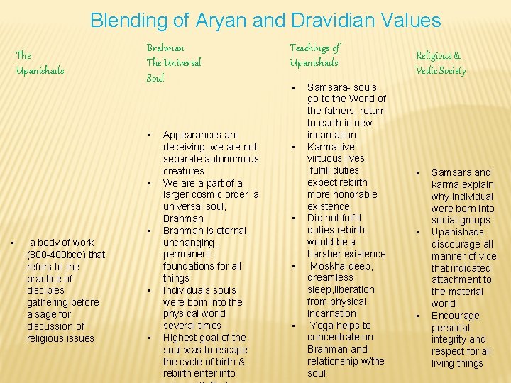 Blending of Aryan and Dravidian Values The Upanishads Brahman The Universal Soul • •