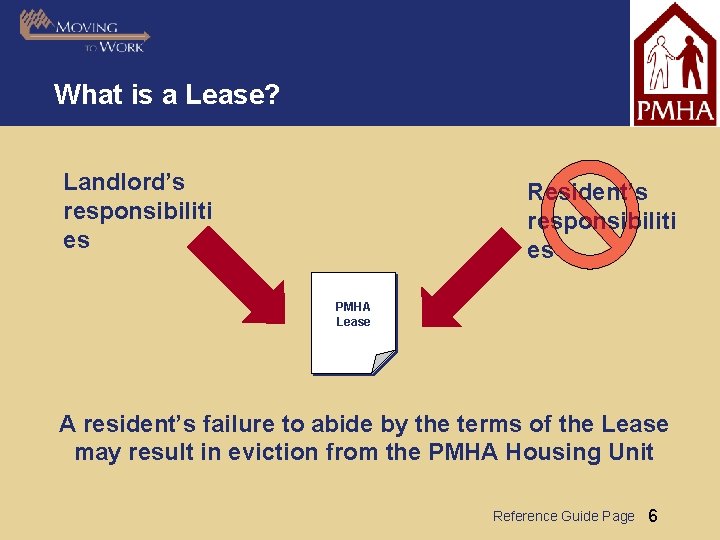What is a Lease? Landlord’s responsibiliti es Resident’s responsibiliti es PMHA Lease A resident’s