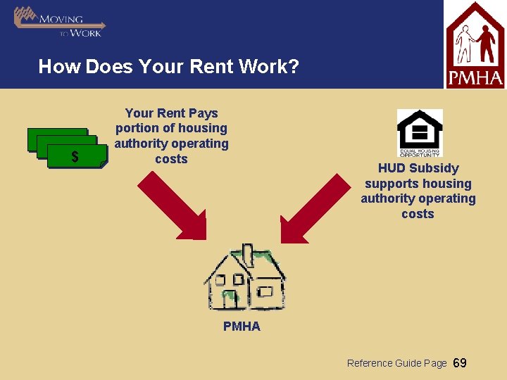 How Does Your Rent Work? $ Your Rent Pays portion of housing authority operating