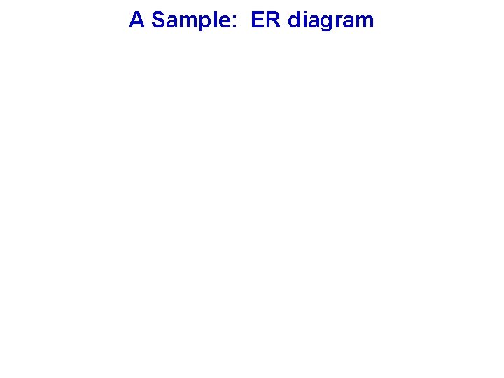 A Sample: ER diagram 