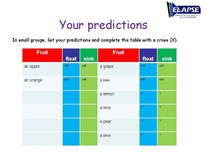 Your predictions In small groups, list your predictions and complete the table with a