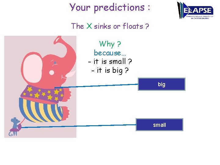 Your predictions : The X sinks or floats ? Why ? because… - it