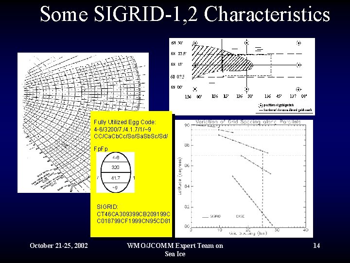 Some SIGRID-1, 2 Characteristics Fully Utilized Egg Code: 4 -6/3200/7. /4. 1. 7/1/~9 CC/Ca.